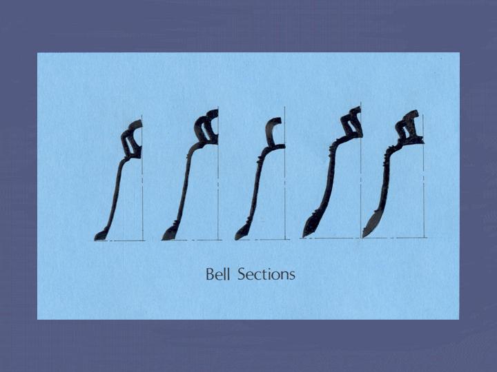 Bell profiles