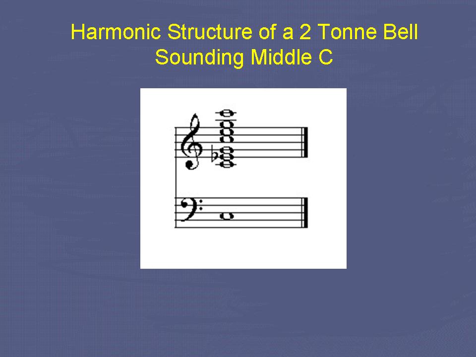 Harmonic structure