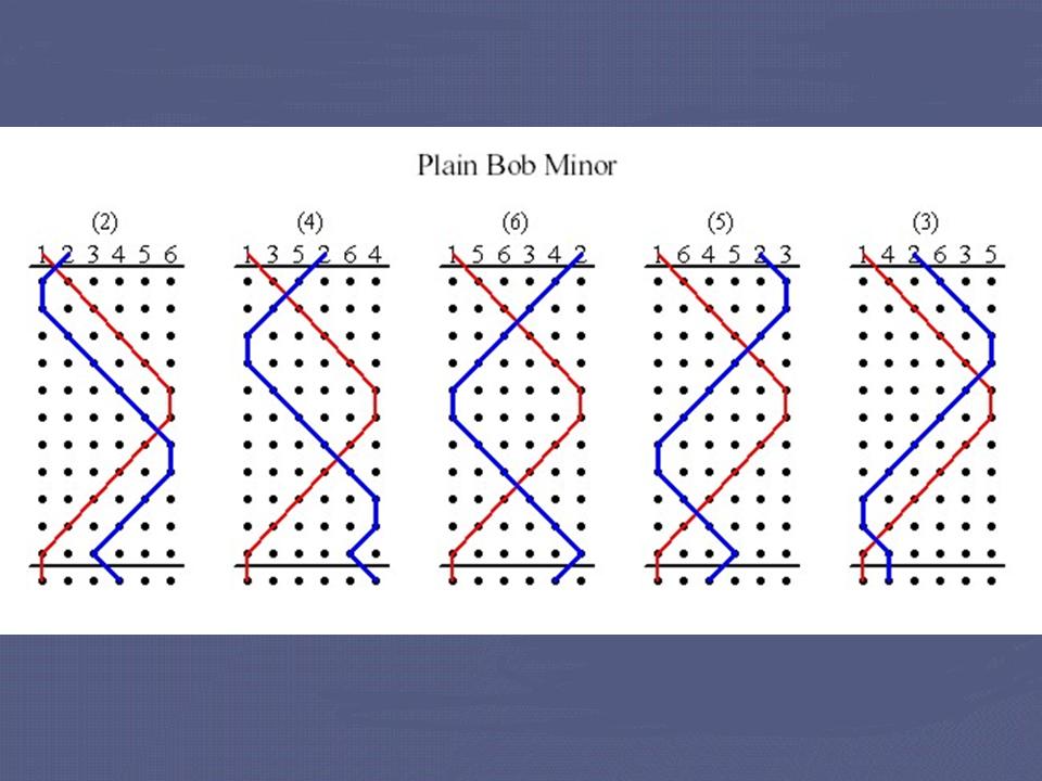 Plain Bob Minor