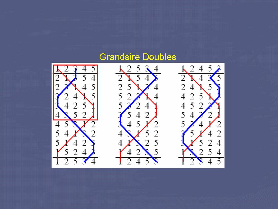 Grandsire Doubles